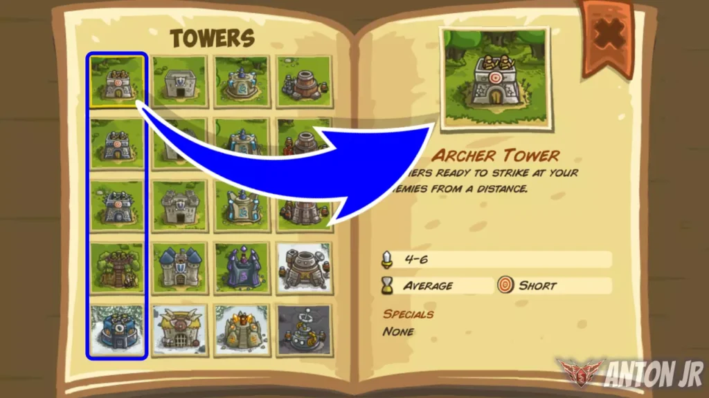 Archers Tower